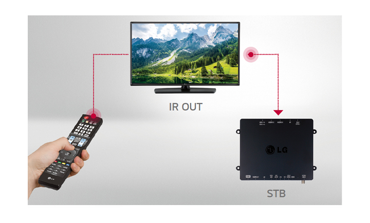 To perform IR pass through and control, connect the STB to the TV.