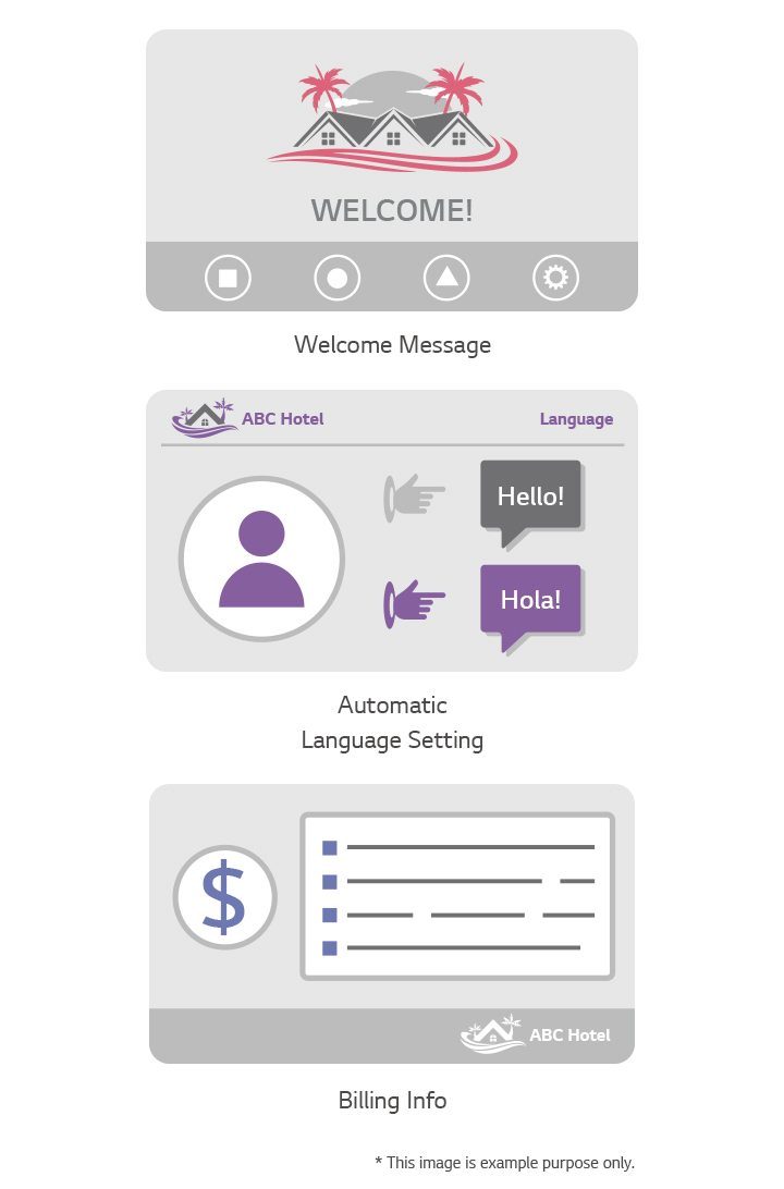 Customers can now request hotel services such as room cleaning and laundry at the click of a button, while hotel managers can provide them with personalized advertisements and messaging.